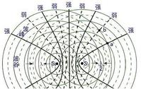 干涉圖樣