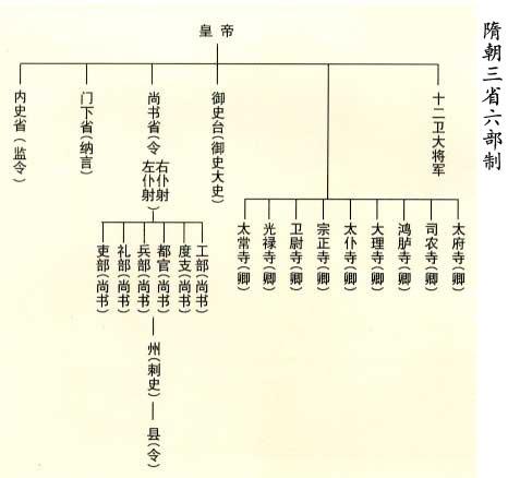 中書門下