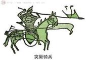 唐朝時經常南下的突厥騎兵 唐朝時經常南下的突厥騎兵
