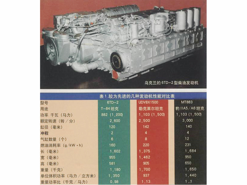 烏克蘭6td-2型柴油發動機 烏克蘭6td-2型柴油發動機