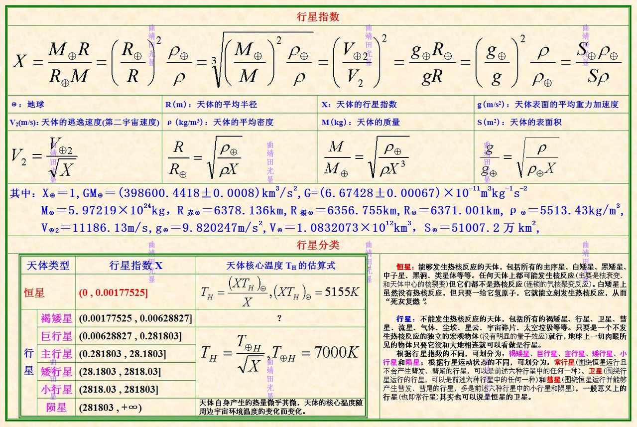 行星分類 行星分類