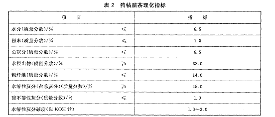 表2 表2