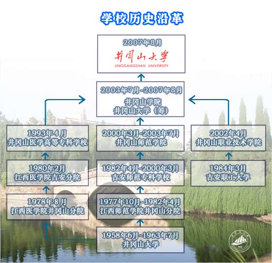 歷史沿革圖示 歷史沿革圖示