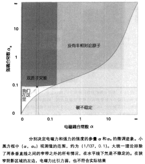 圖1.4 圖1.4