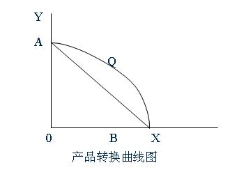 規模報酬
