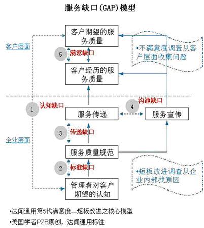 滿意度調查 滿意度調查