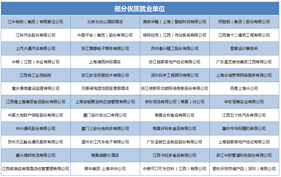 江西工業貿易職業技術學院 江西工業貿易職業技術學院