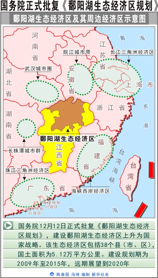 國家戰略——鄱陽湖生態經濟區