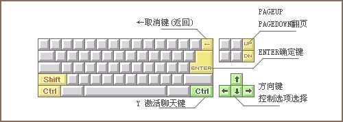 功能導航界面按鍵控制說明 功能導航界面按鍵控制說明