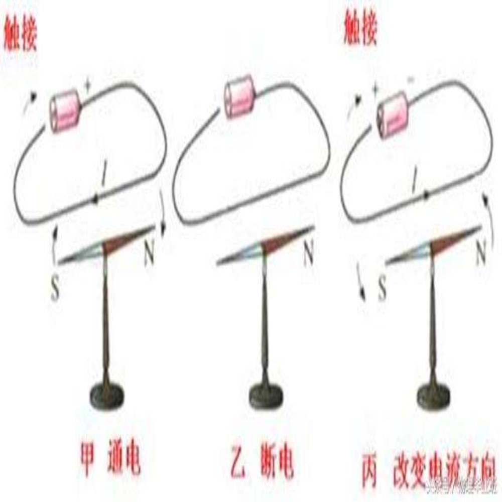 電流磁效應