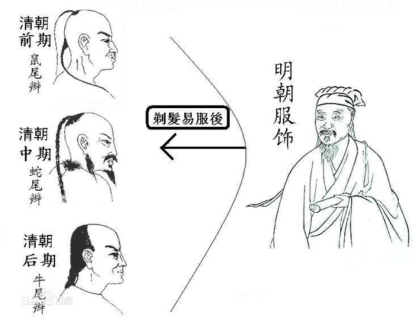 剃髮令 剃髮令