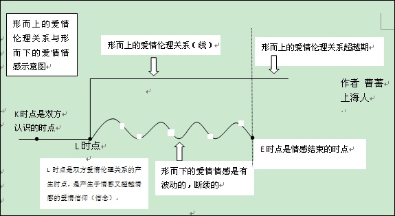 愛情倫理關係 愛情倫理關係