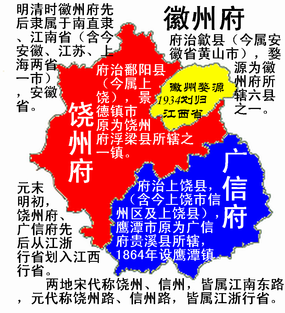 贛東北歷史沿革示意 贛東北歷史沿革示意