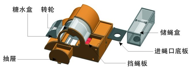組成部分 組成部分