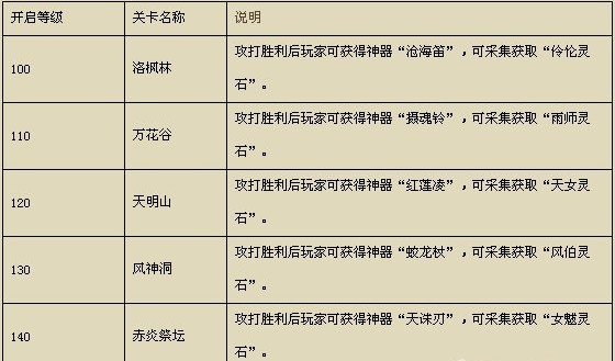 三國風雲2 三國風雲2
