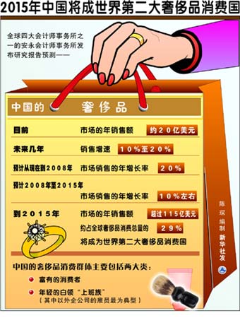 安永會計師事務所 安永會計師事務所