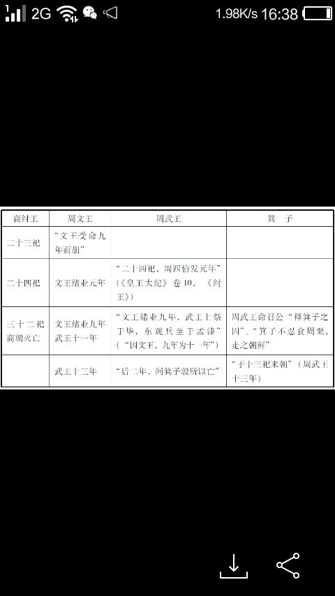 箕子 箕子