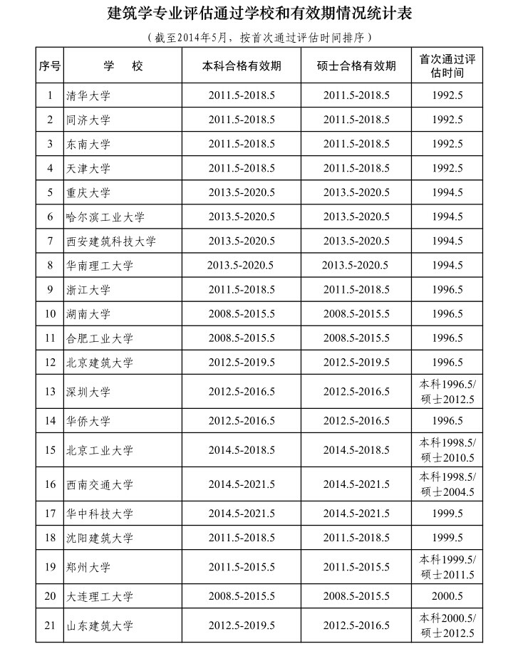 建築學 建築學