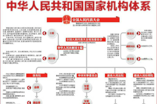 權力機關