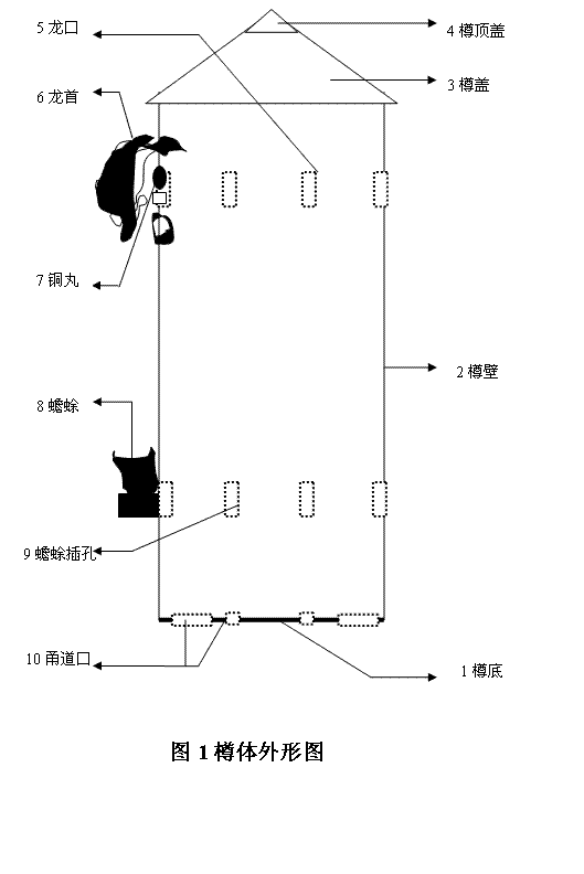 地動儀之一龍蜍本圖片著作權歸原作者所有 地動儀之一龍蜍本圖片著作權歸原作者所有