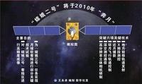 嫦娥2號 嫦娥2號