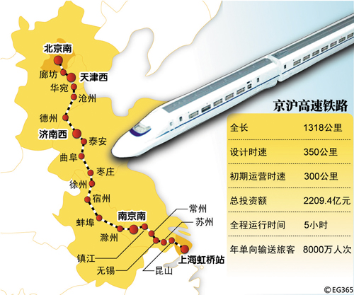 京滬高速鐵路(京滬高鐵)