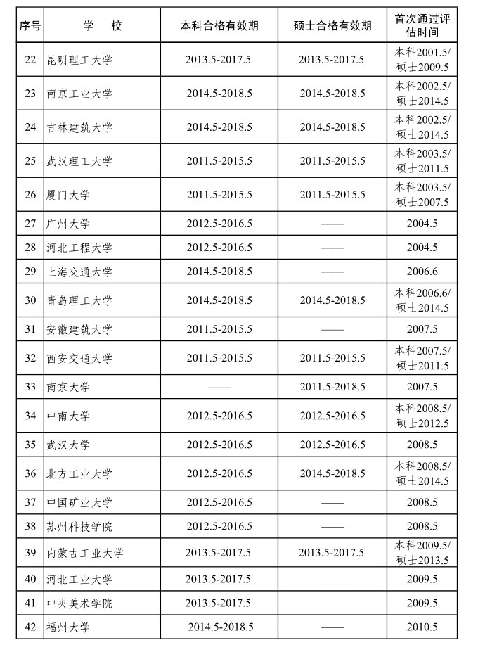 建築學 建築學