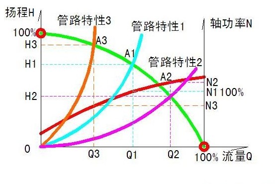 功率 功率