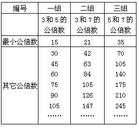 中國剩餘定理 中國剩餘定理