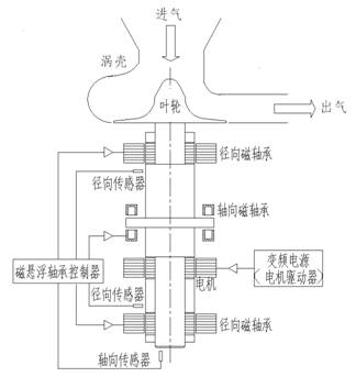 磁懸浮技術(磁懸浮) 磁懸浮技術(磁懸浮)