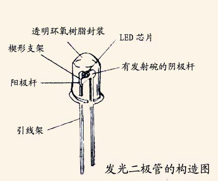 發光二極體