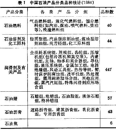 石油產品 石油產品