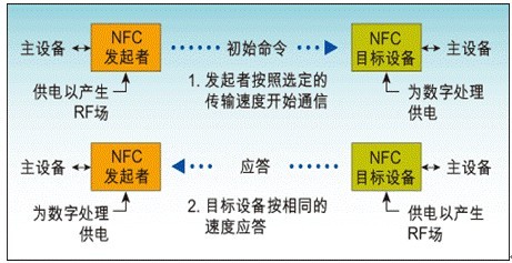 nfc無線功能 nfc無線功能