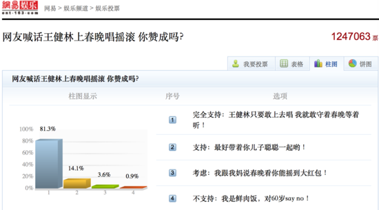 王健林(大連萬達集團股份有限公司董事長)