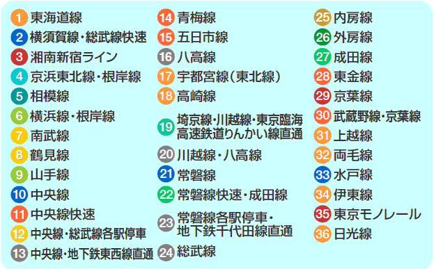 jr各線路的顏色 jr各線路的顏色