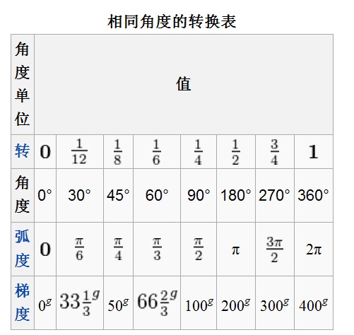 角度 角度