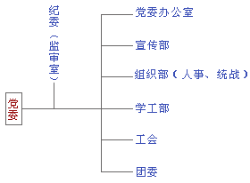 組織機構 組織機構