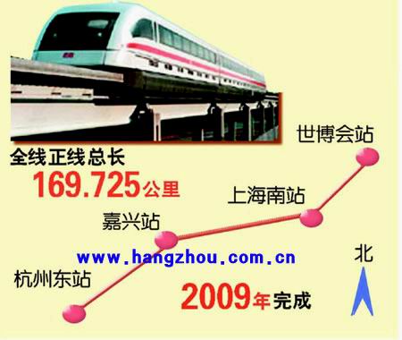 中國磁懸浮鐵路的發展概況 中國磁懸浮鐵路的發展概況