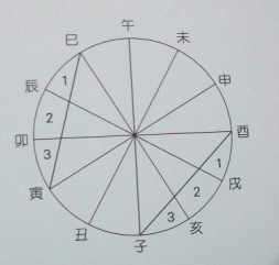 生辰 生辰
