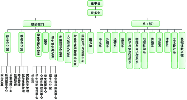 機構設定 機構設定
