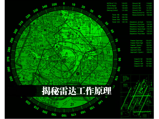 雷達顯示器螢幕