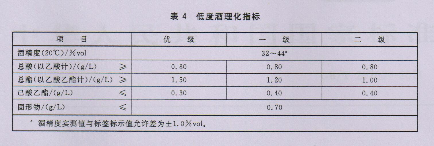 表4 低度酒理化指標 表4 低度酒理化指標