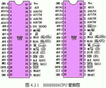 8086cpu引腳圖 8086cpu引腳圖