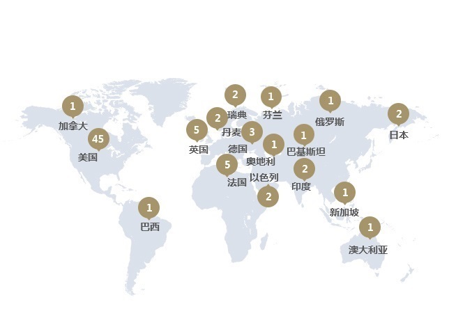 外籍院士按國別分布(2017年8月數據統計) 外籍院士按國別分布(2017年8月數據統計)