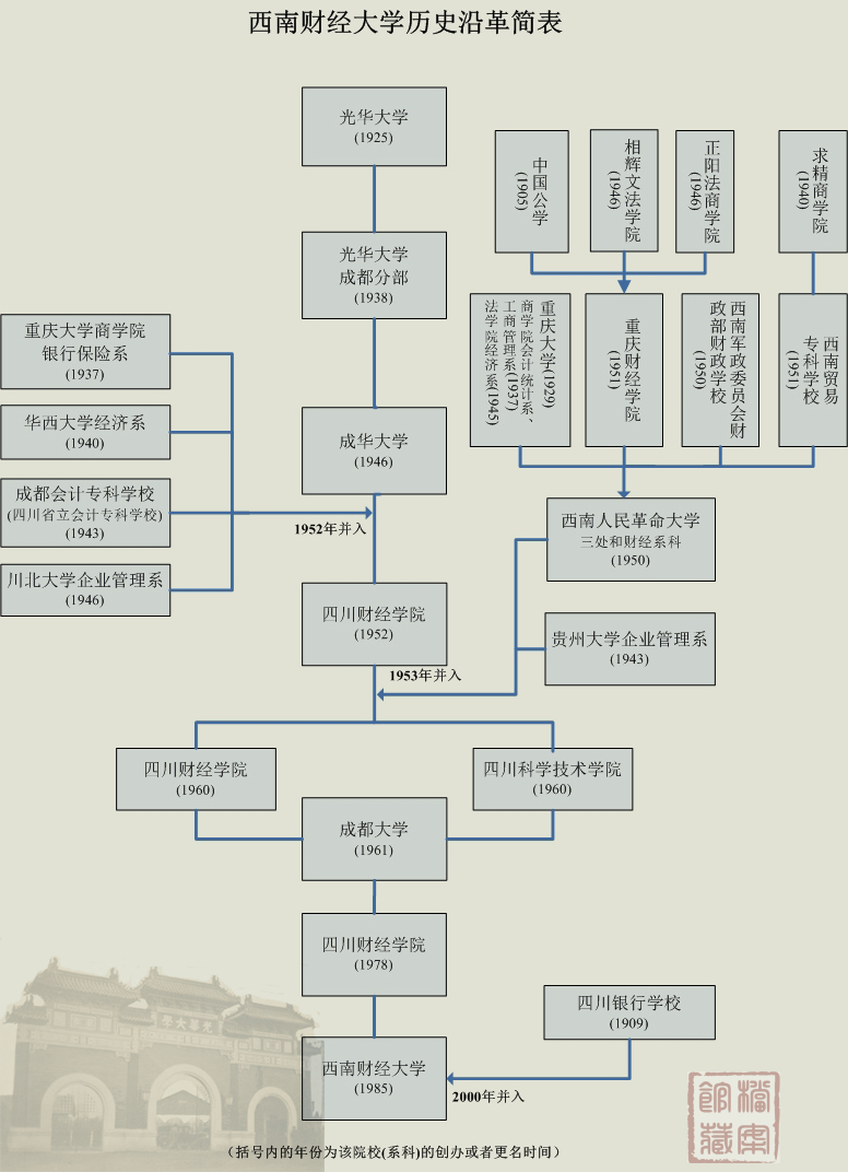 校史沿革 校史沿革