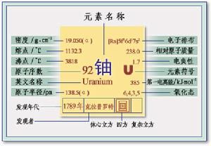 鈾 鈾