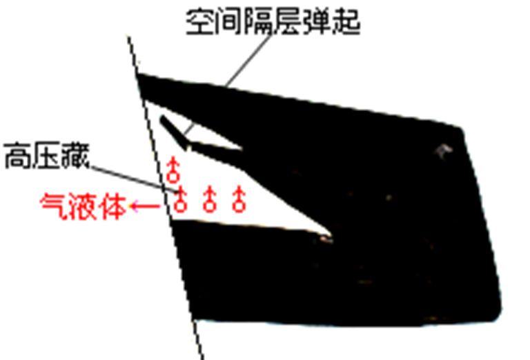 高壓藏圍岩彈起產生地震示意圖 高壓藏圍岩彈起產生地震示意圖