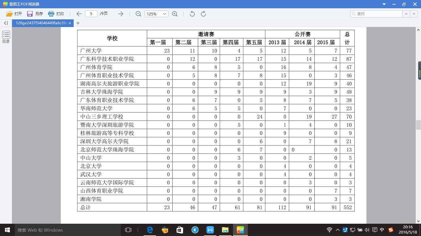 菁英杯各高校歷屆參賽人次 菁英杯各高校歷屆參賽人次