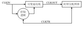 典型的dll模組示意圖 典型的dll模組示意圖