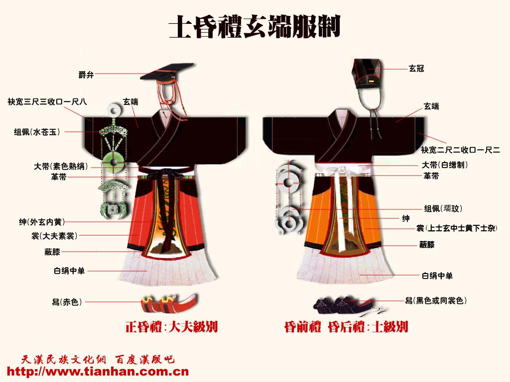 漢族傳統禮服 漢族傳統禮服
